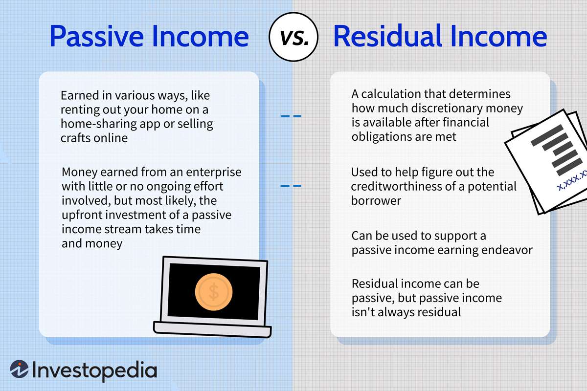 Passive Income Power: Build A Financial Safety Net With Dividend-Paying Stocks