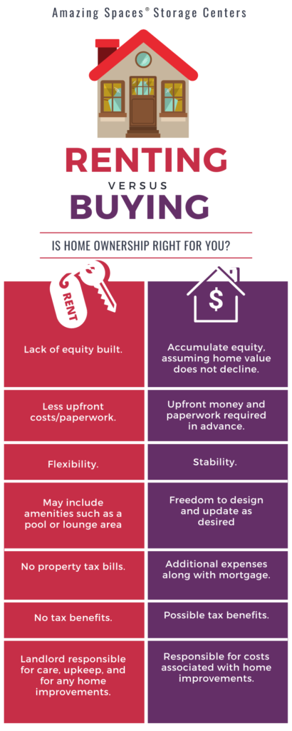 Renting Vs. Buying: Deciding Whats Right For You At Every Stage Of Life