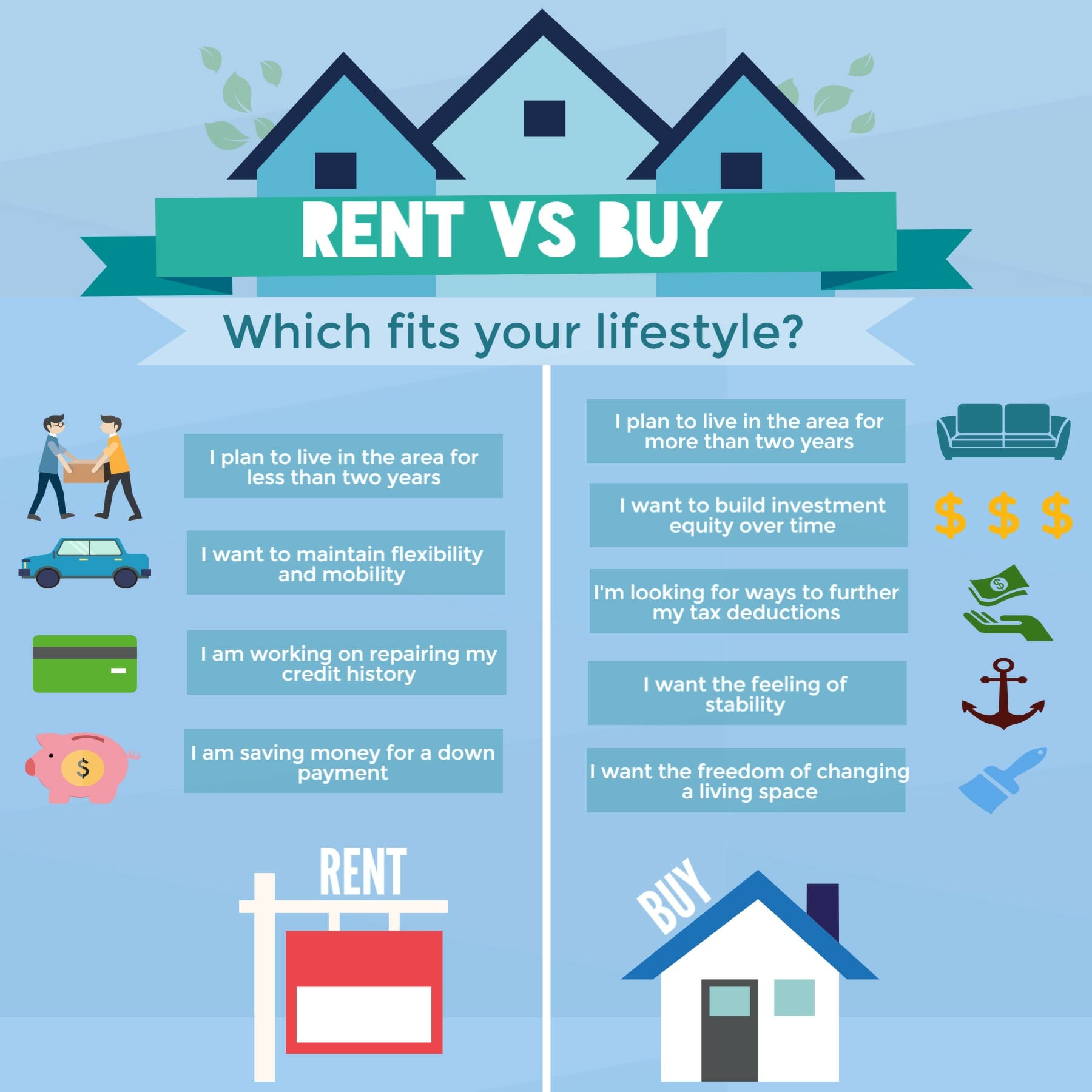 Renting Vs. Buying: Deciding What’s Right For You At Every Stage Of Life