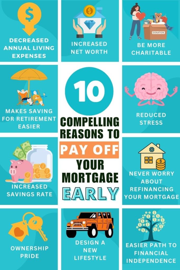 The Benefits Of Paying Off Your Mortgage Early