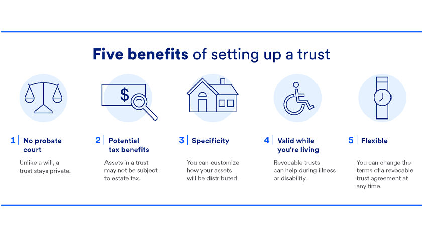 The Benefits Of Setting Up A Trust Fund