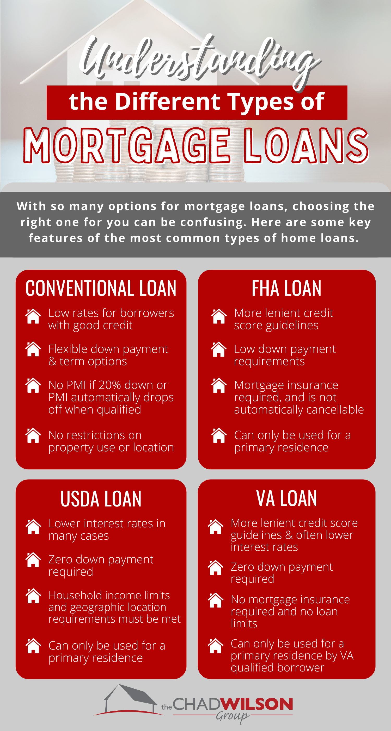 Understanding Different Types Of Loans: What To Consider