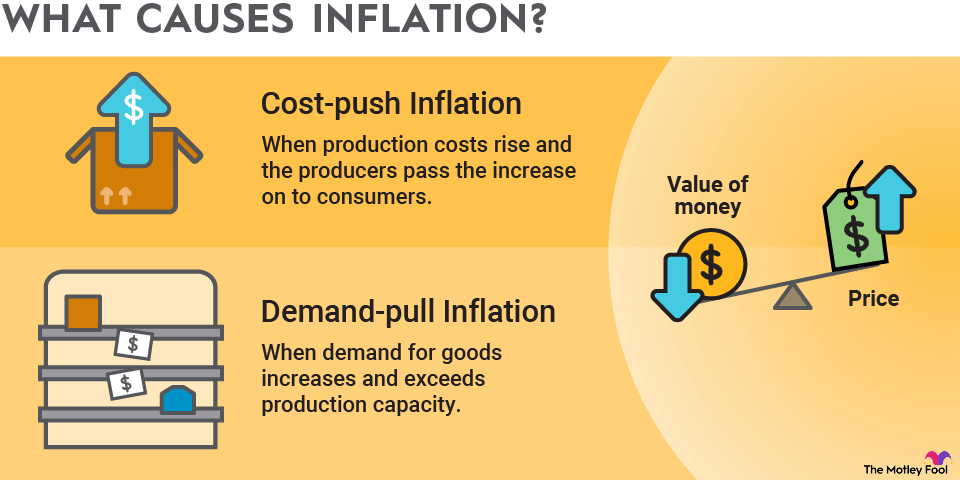 Understanding Inflation: How It Affects Your Money