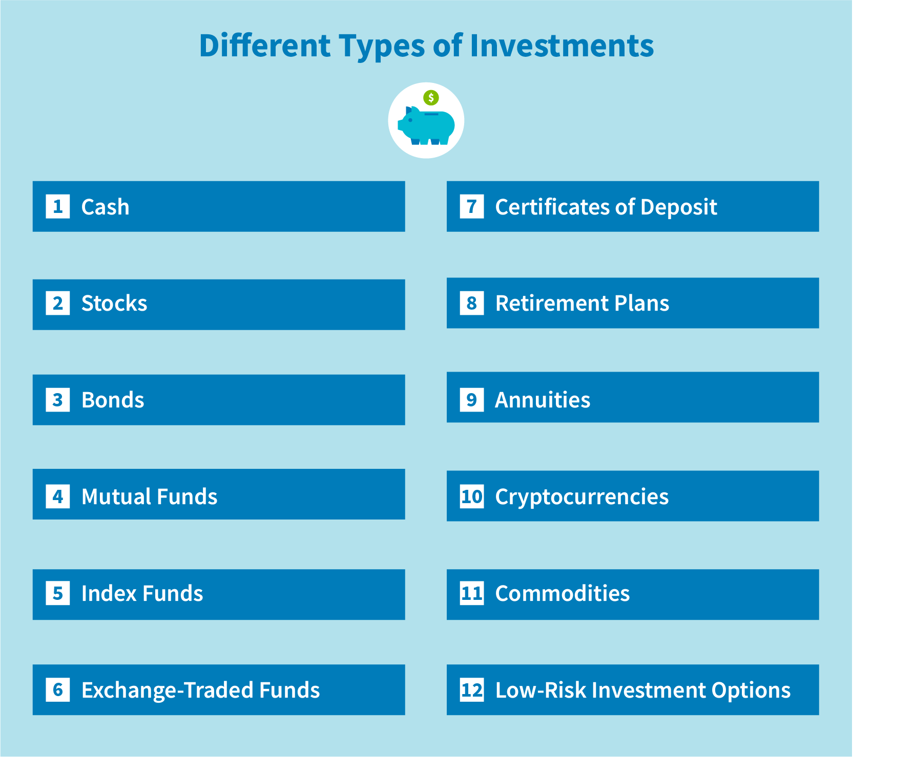 Understanding The Different Types Of Investment Accounts
