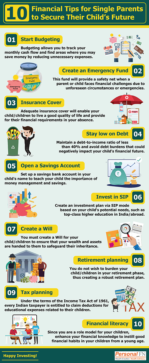How To Create A Financial Plan For Single Parents